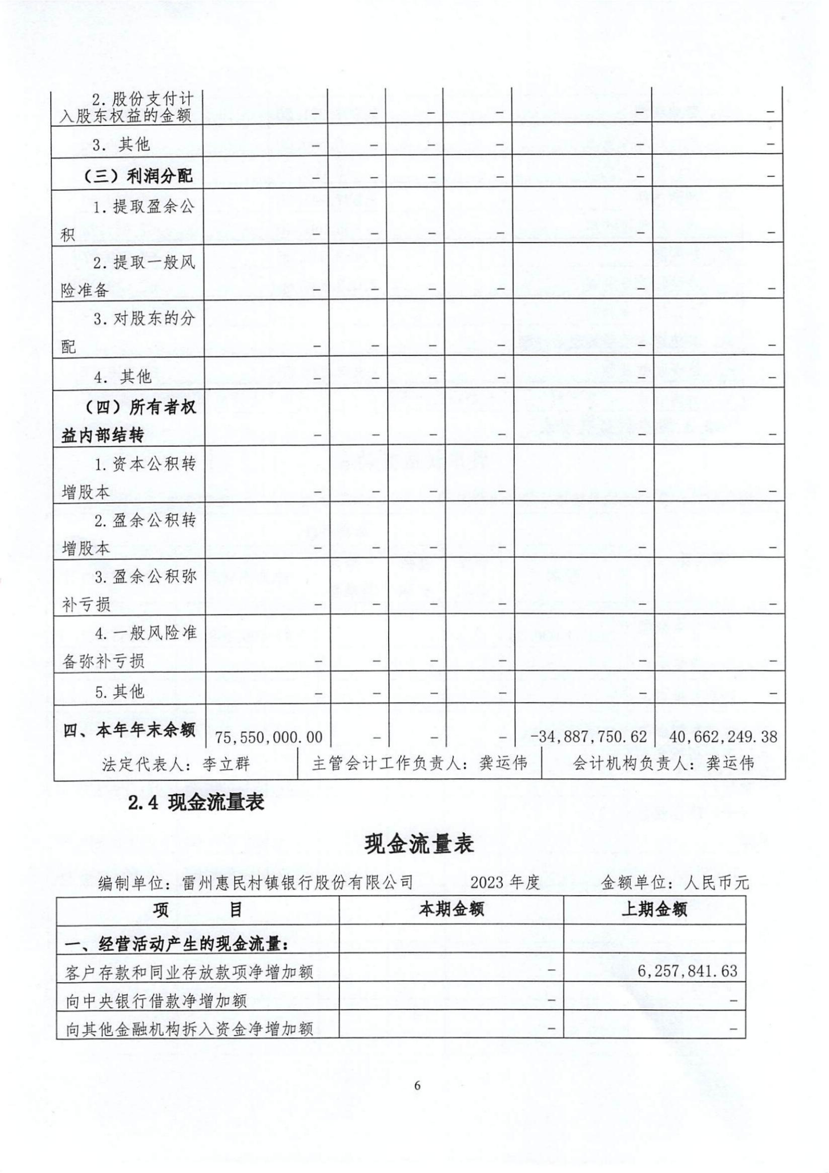 附件1.雷州惠民村镇银行股份有限公司2023年度信息披露报告_纯图版_05.jpg