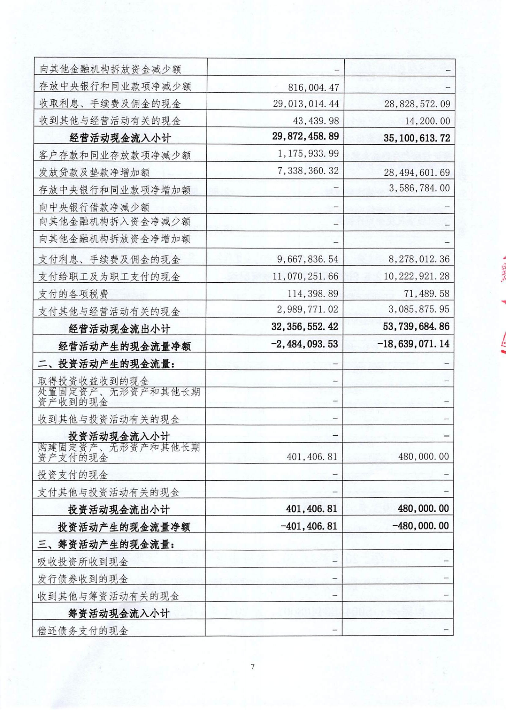 附件1.雷州惠民村镇银行股份有限公司2023年度信息披露报告_纯图版_06.jpg