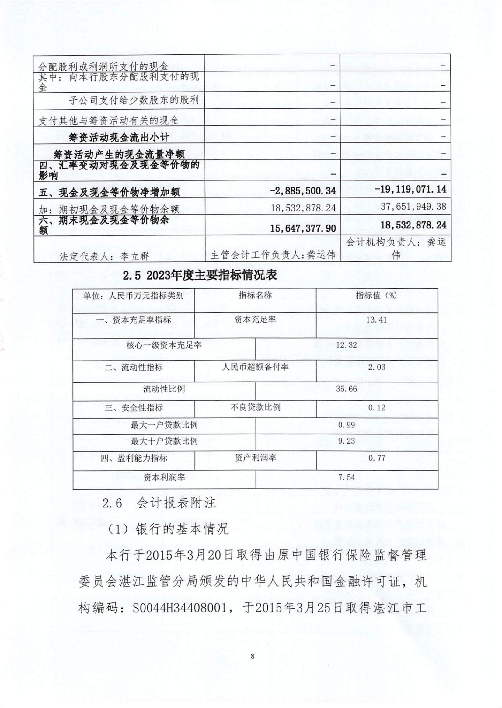 附件1.雷州惠民村镇银行股份有限公司2023年度信息披露报告_纯图版_07.jpg