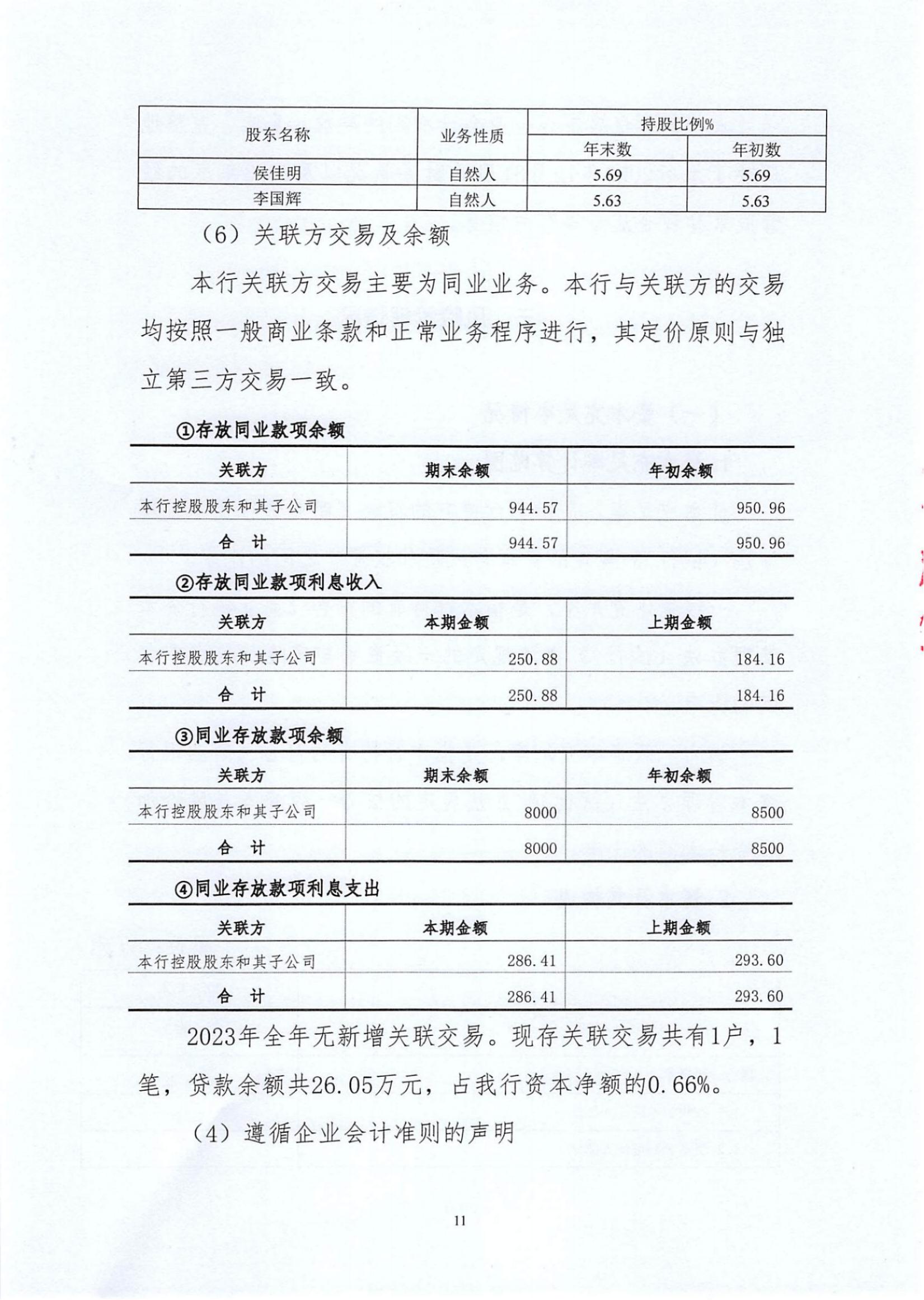 附件1.雷州惠民村镇银行股份有限公司2023年度信息披露报告_纯图版_10.jpg