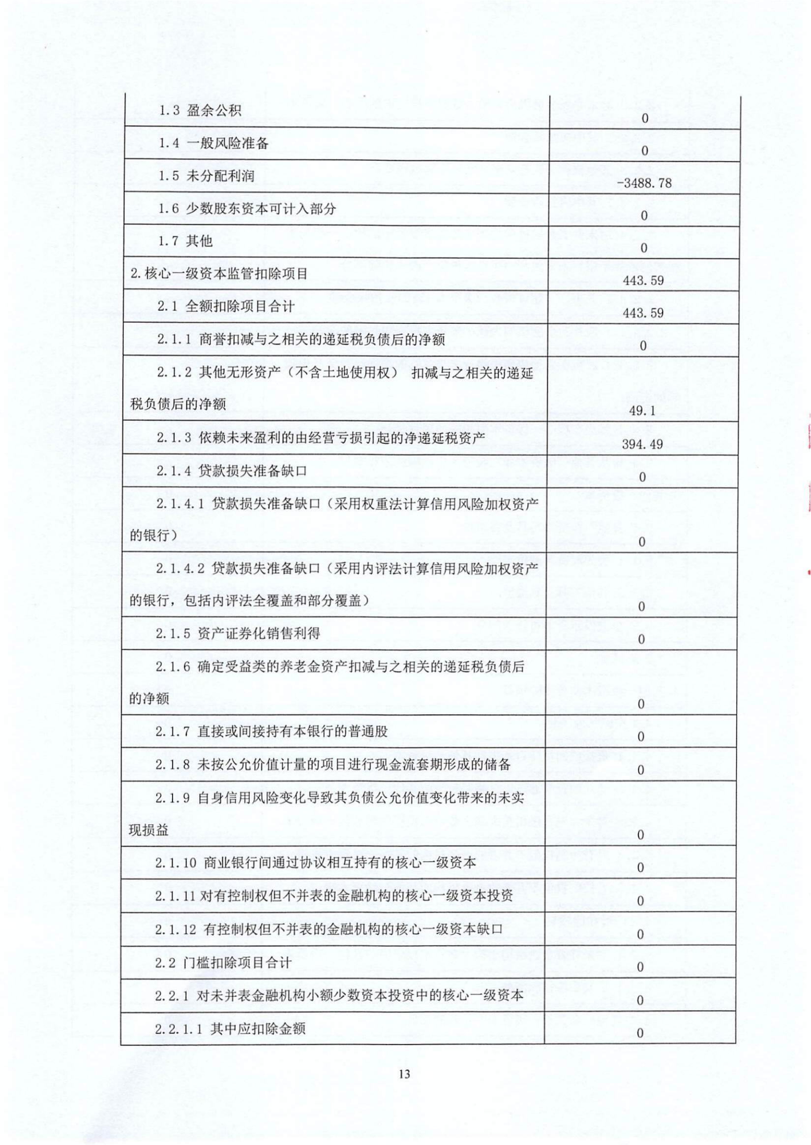 附件1.雷州惠民村镇银行股份有限公司2023年度信息披露报告_纯图版_12.jpg