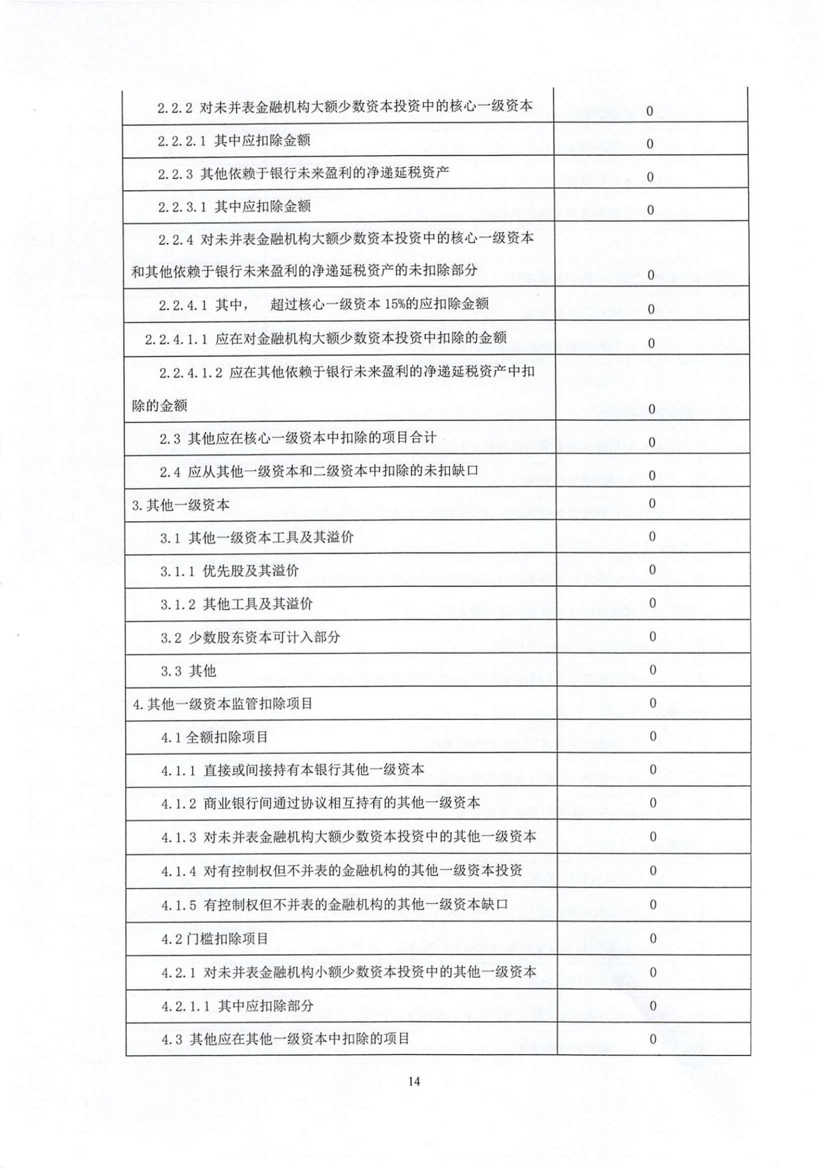附件1.雷州惠民村镇银行股份有限公司2023年度信息披露报告_纯图版_13.jpg