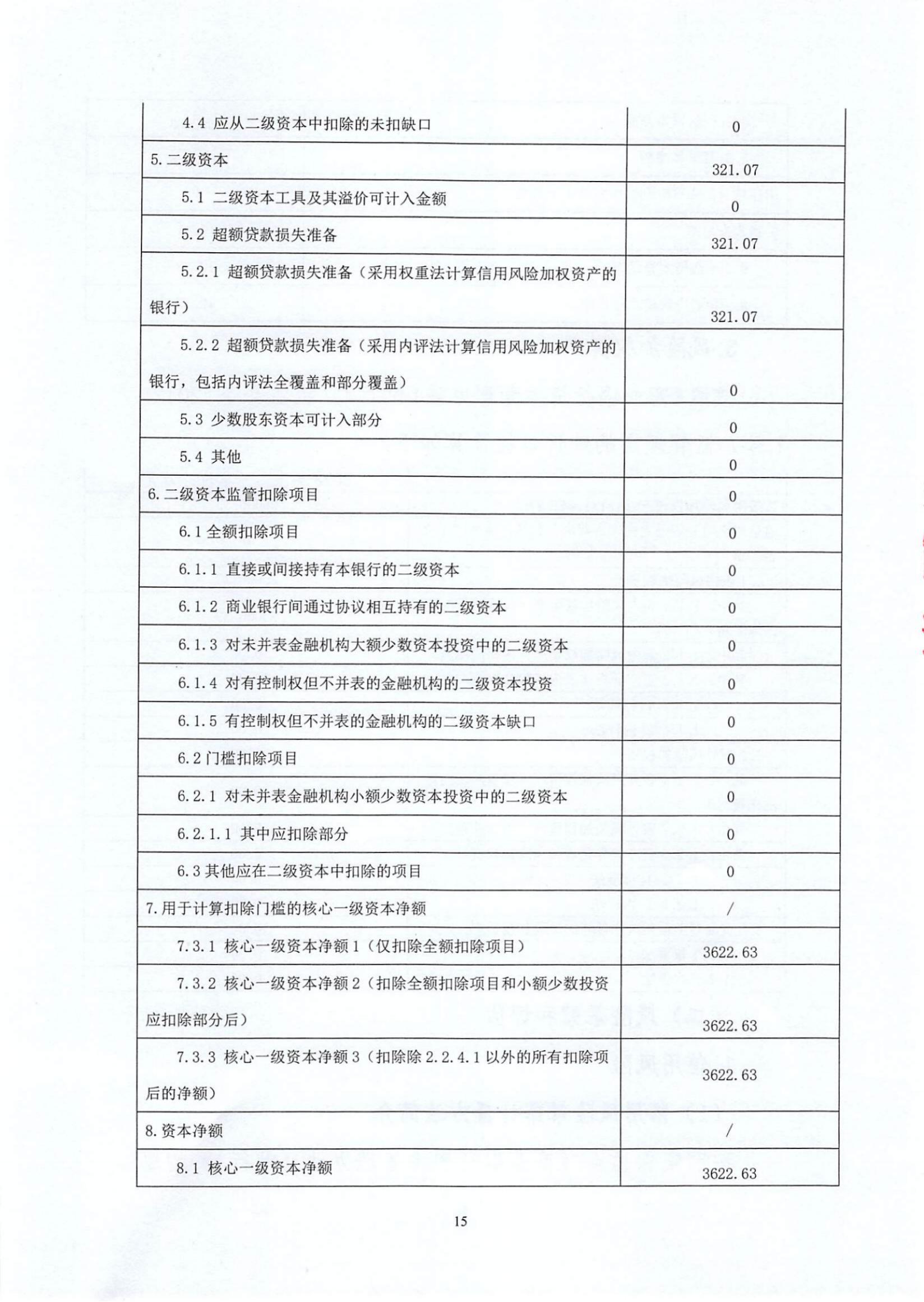 附件1.雷州惠民村镇银行股份有限公司2023年度信息披露报告_纯图版_14.jpg