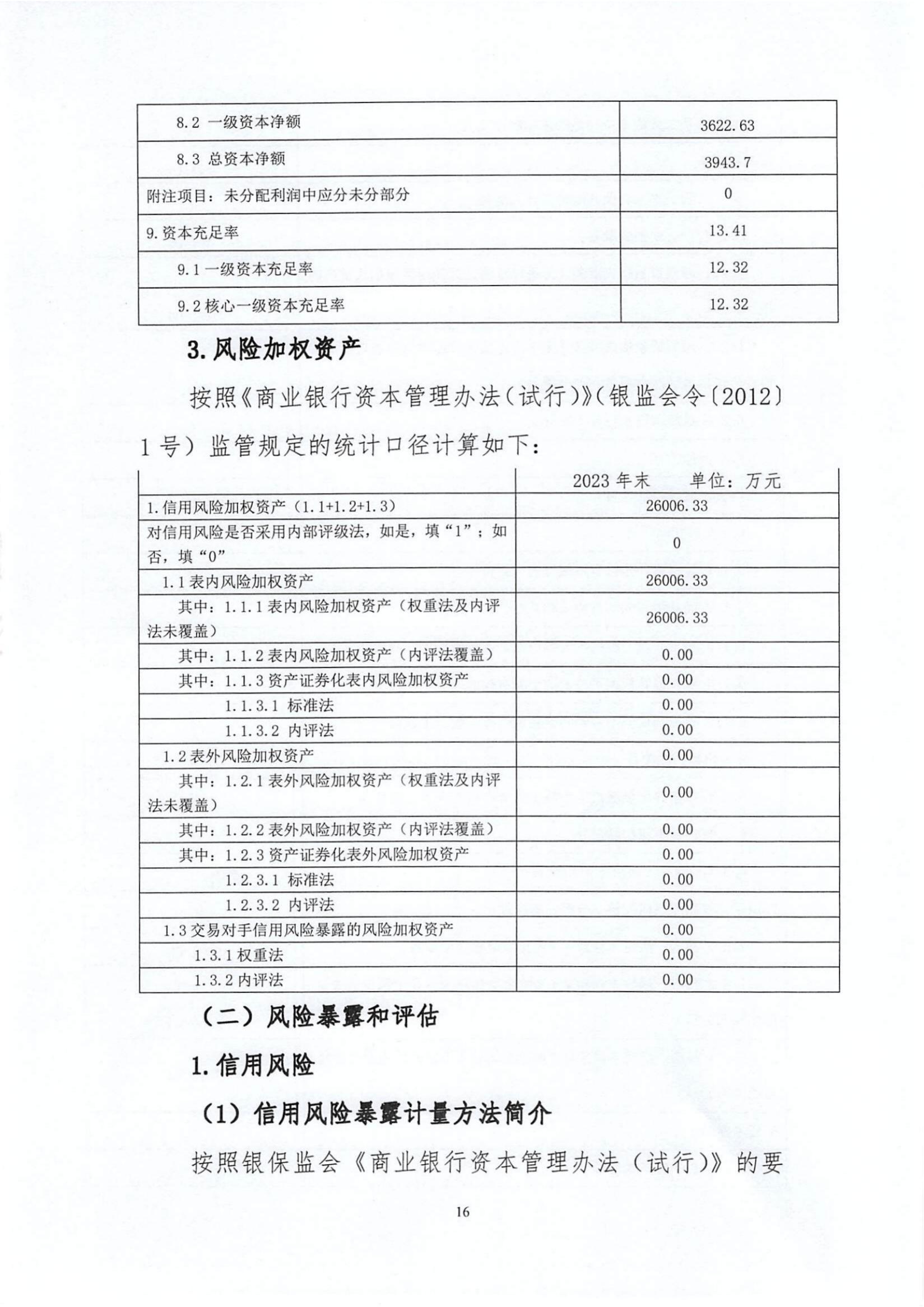 附件1.雷州惠民村镇银行股份有限公司2023年度信息披露报告_纯图版_15.jpg