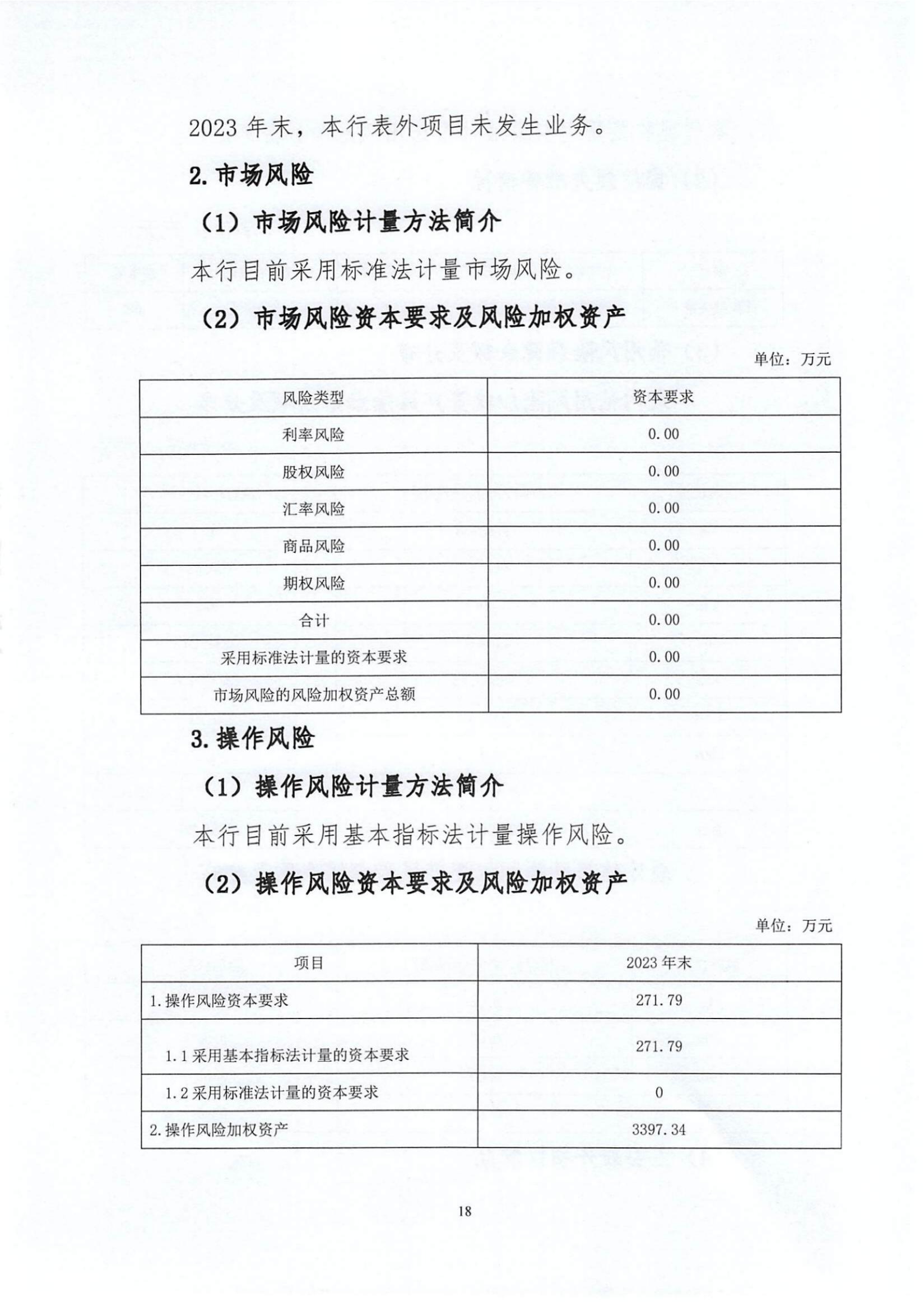 附件1.雷州惠民村镇银行股份有限公司2023年度信息披露报告_纯图版_17.jpg