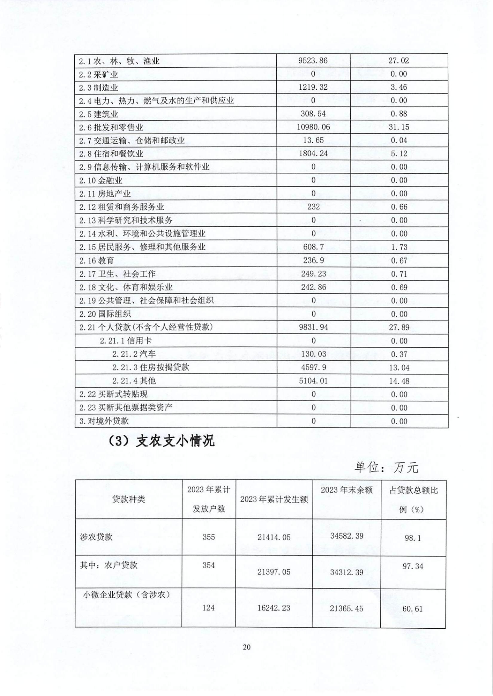 附件1.雷州惠民村镇银行股份有限公司2023年度信息披露报告_纯图版_19.jpg