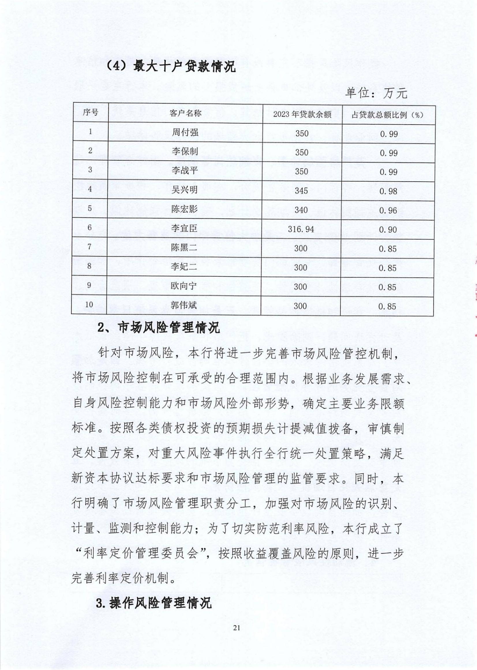 附件1.雷州惠民村镇银行股份有限公司2023年度信息披露报告_纯图版_20.jpg