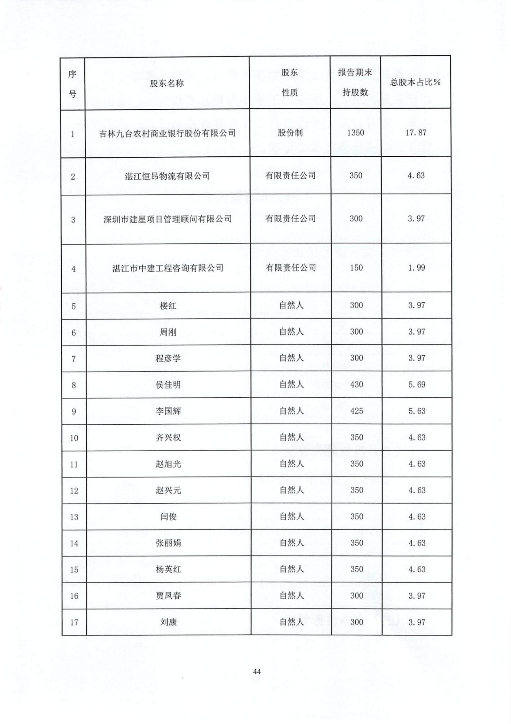 附件1.雷州惠民村镇银行股份有限公司2023年度信息披露报告_纯图版_43.jpg