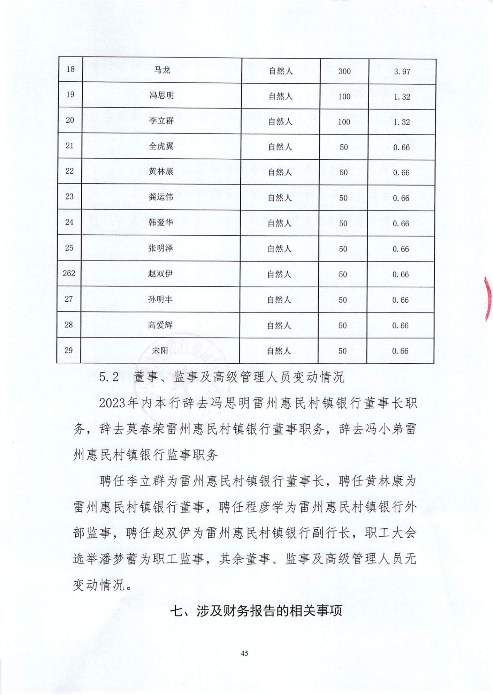 附件1.雷州惠民村镇银行股份有限公司2023年度信息披露报告_纯图版_44.jpg