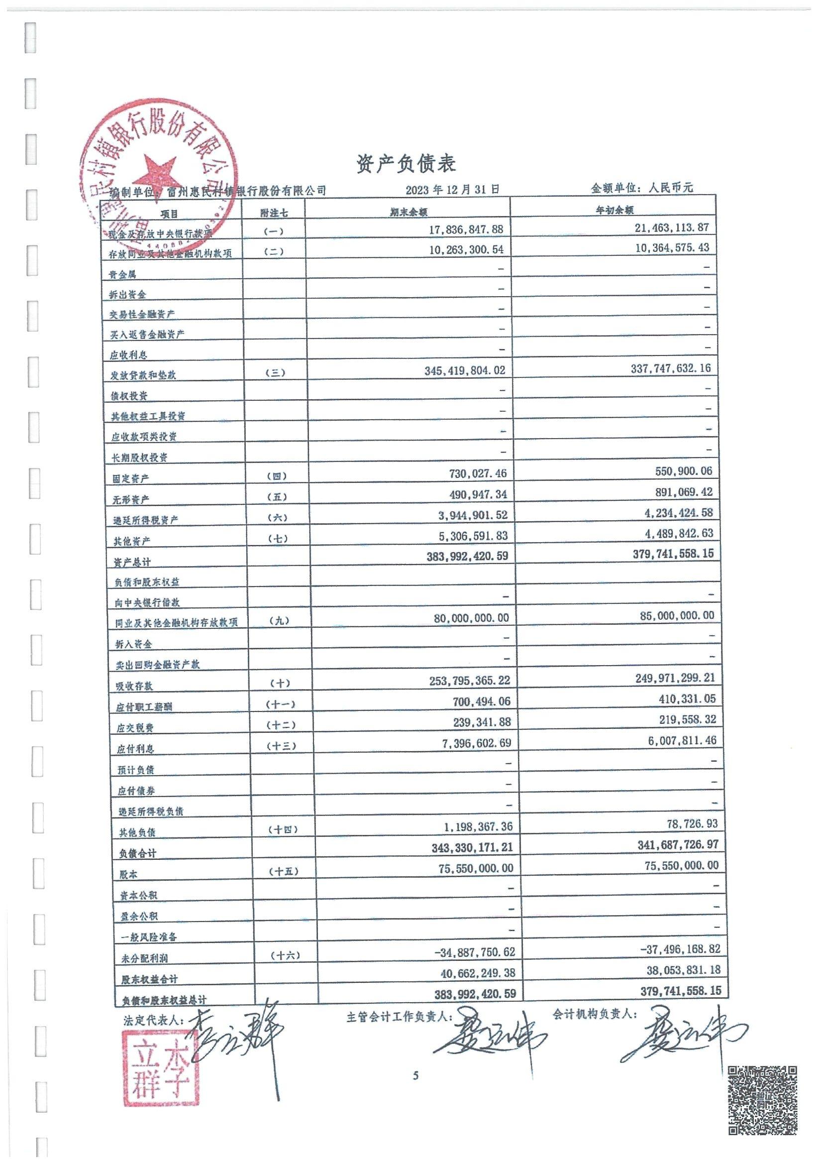 附件2.雷州惠民村镇银行股份有限公司2023年度审计报告_06.jpg
