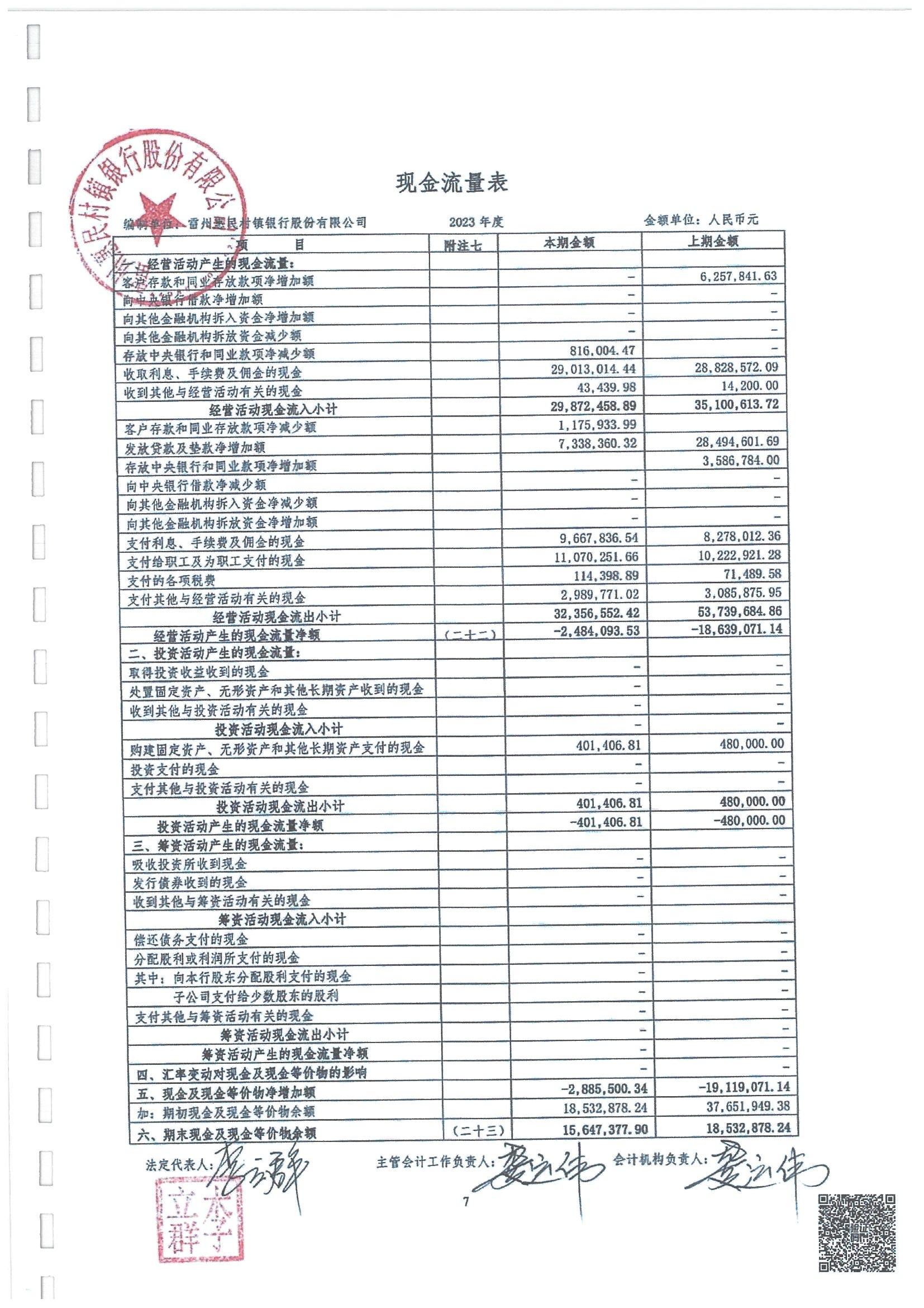 附件2.雷州惠民村镇银行股份有限公司2023年度审计报告_08.jpg