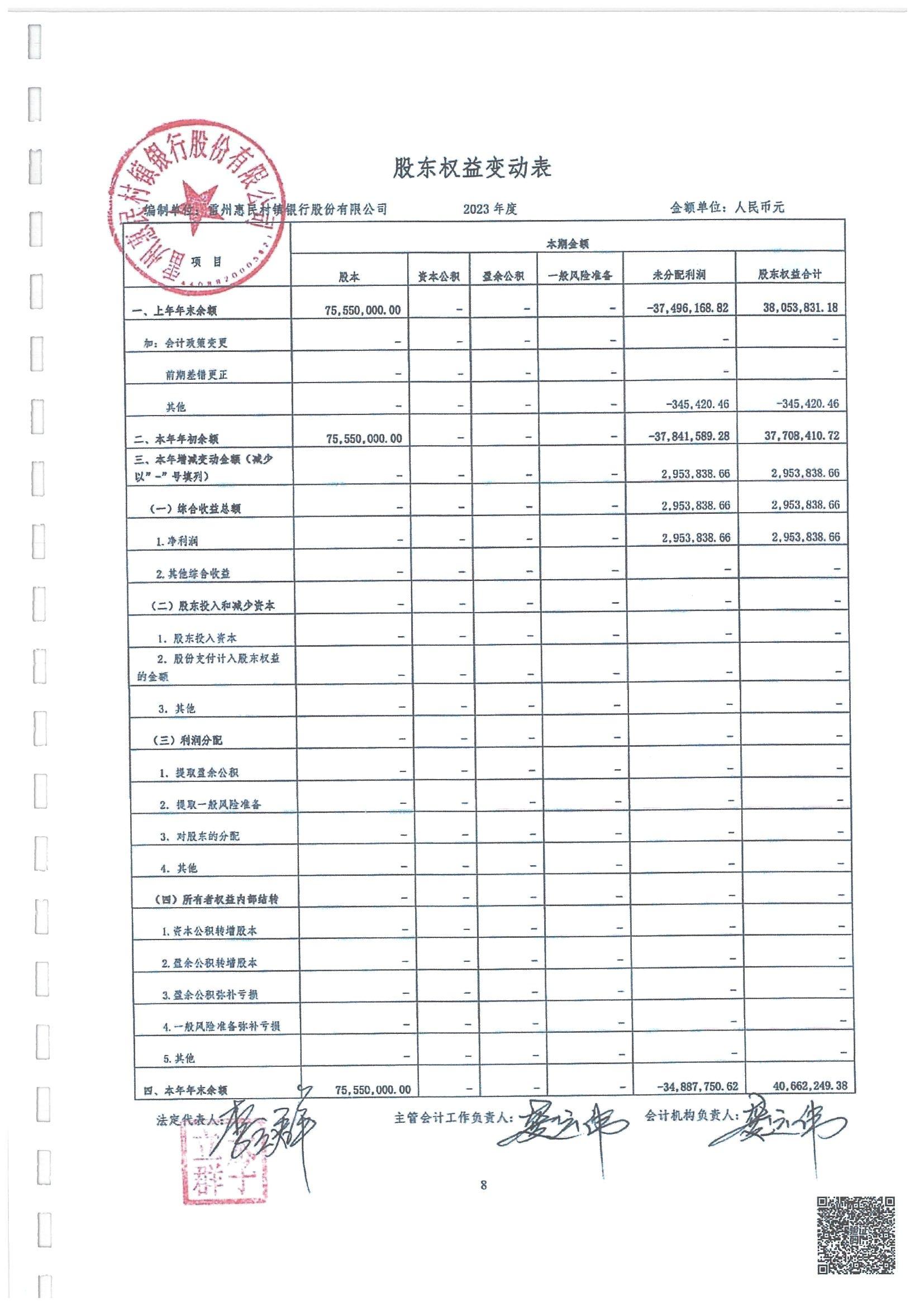 附件2.雷州惠民村镇银行股份有限公司2023年度审计报告_09.jpg
