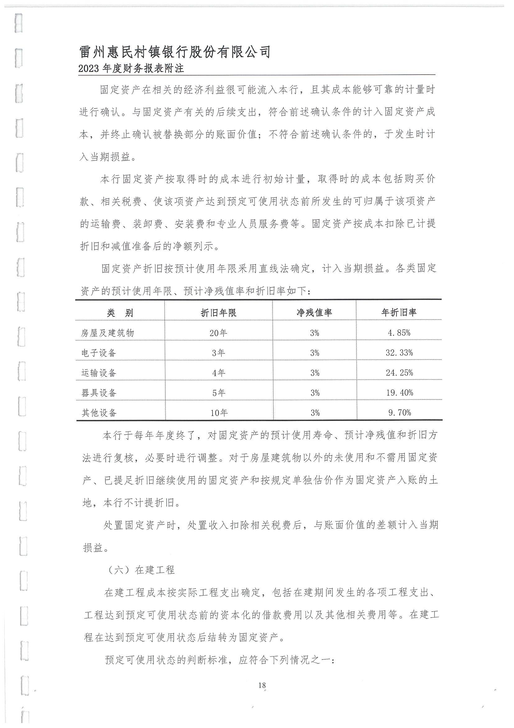 附件2.雷州惠民村镇银行股份有限公司2023年度审计报告_19.jpg