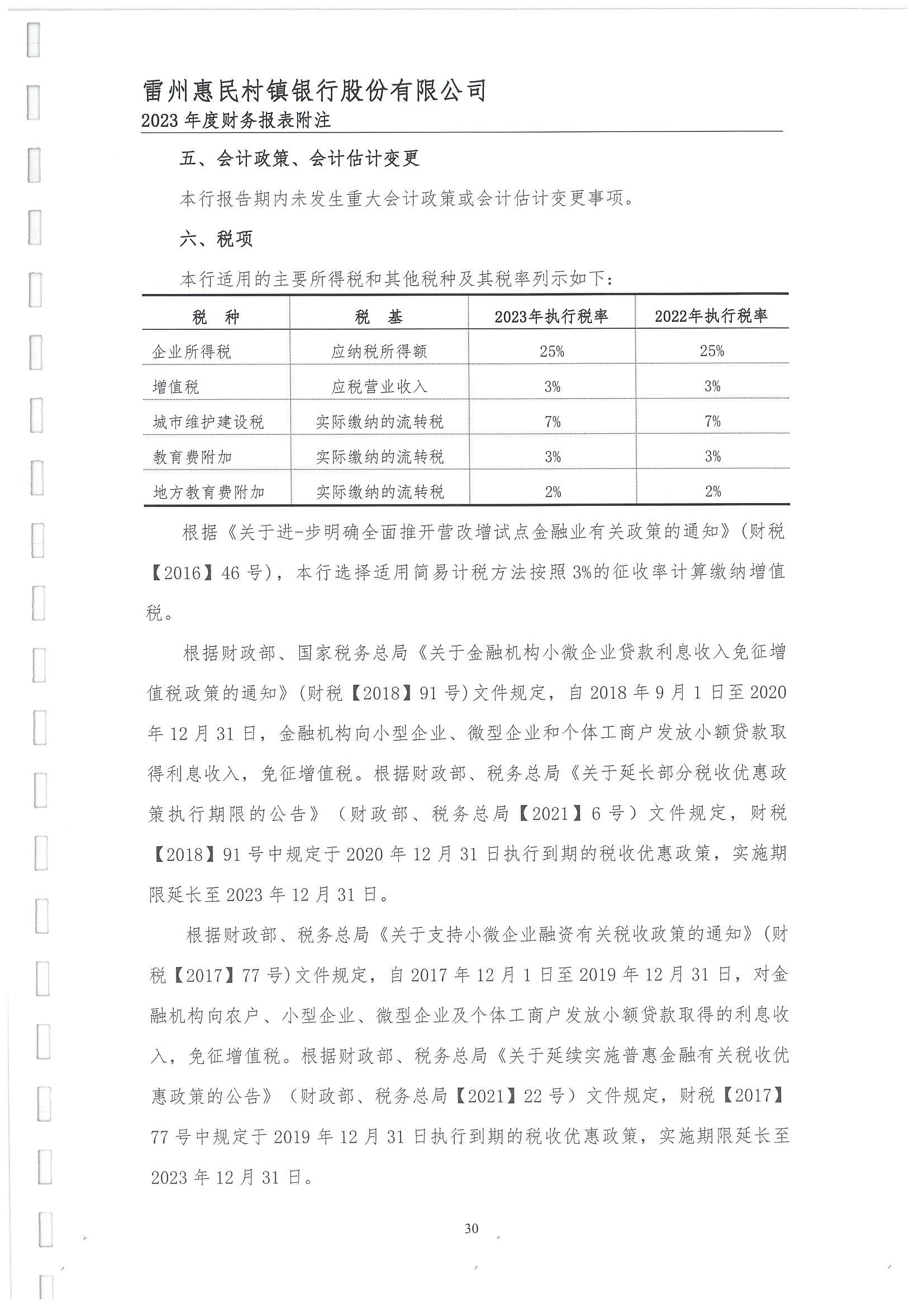 附件2.雷州惠民村镇银行股份有限公司2023年度审计报告_31.jpg