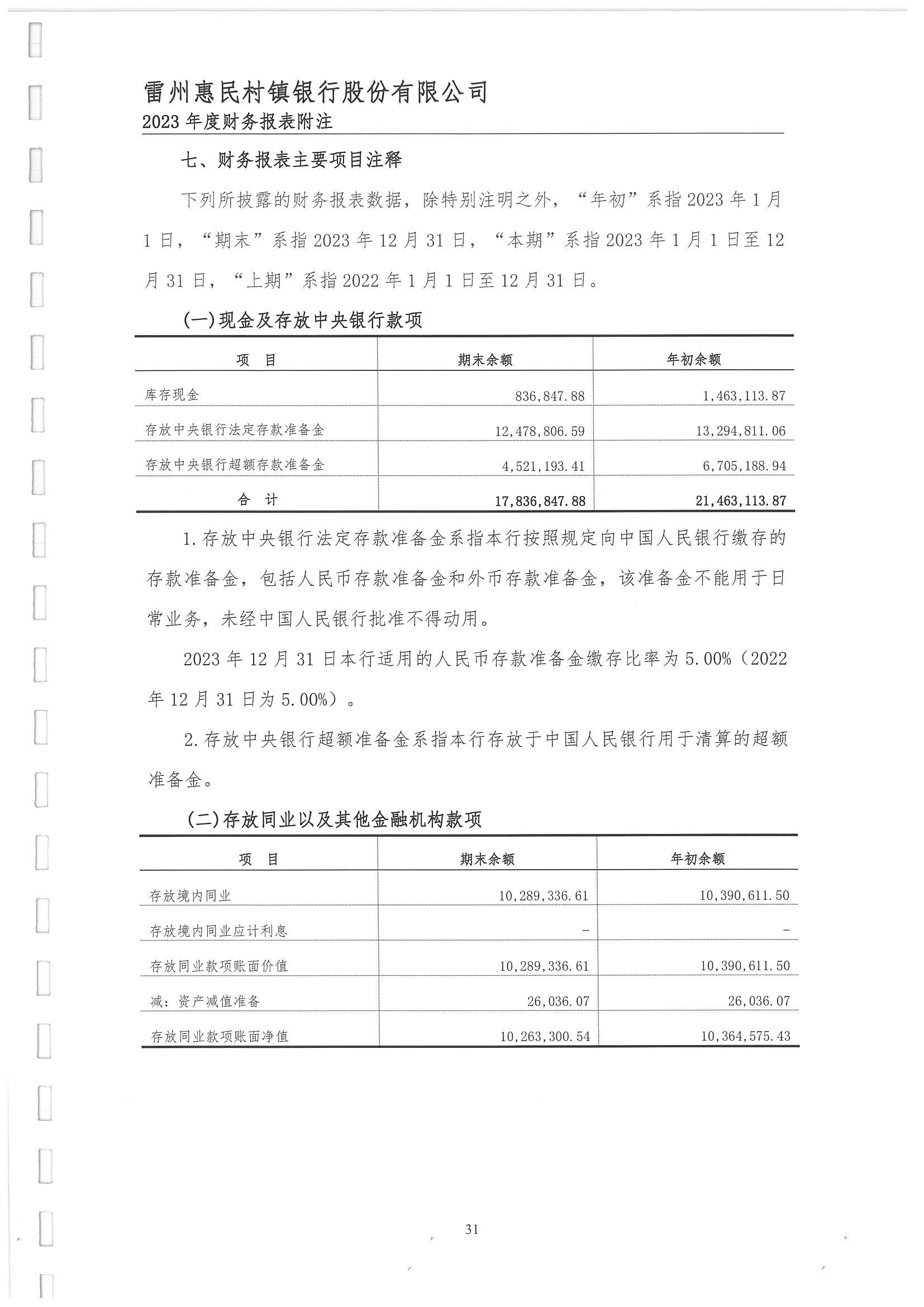 附件2.雷州惠民村镇银行股份有限公司2023年度审计报告_32.jpg