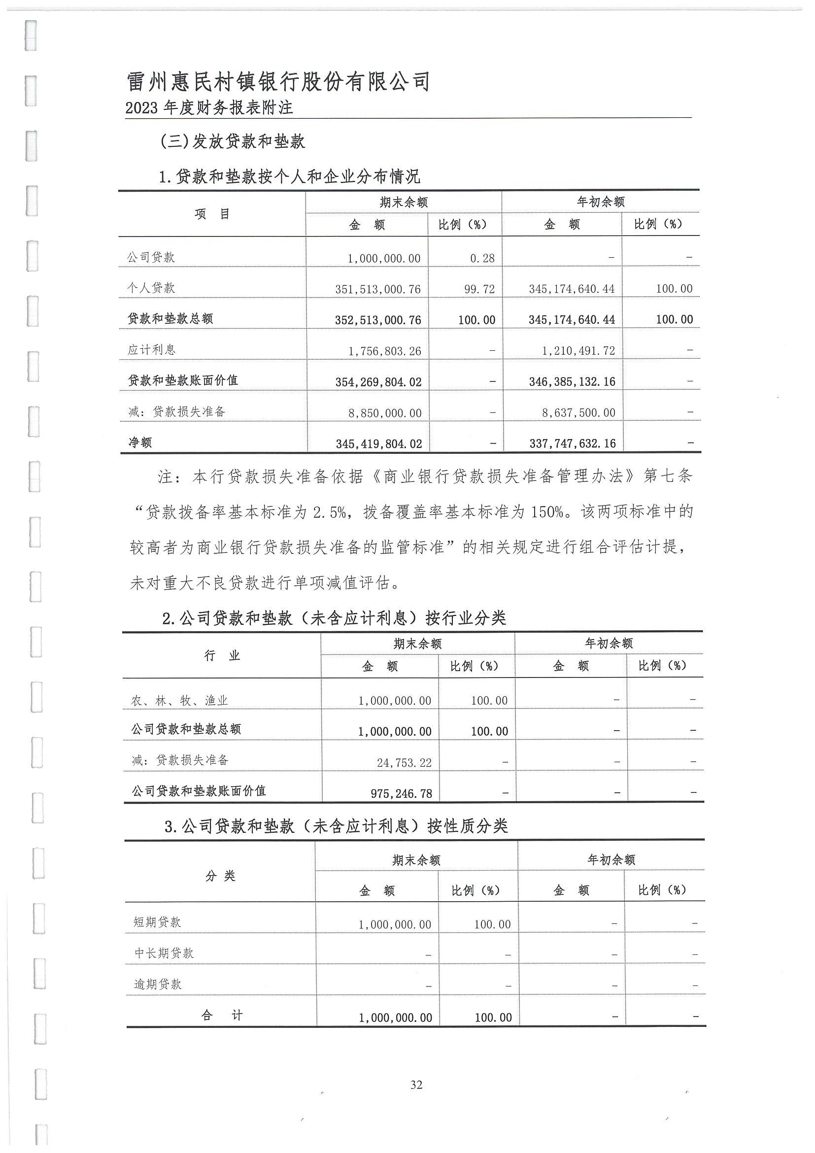 附件2.雷州惠民村镇银行股份有限公司2023年度审计报告_33.jpg