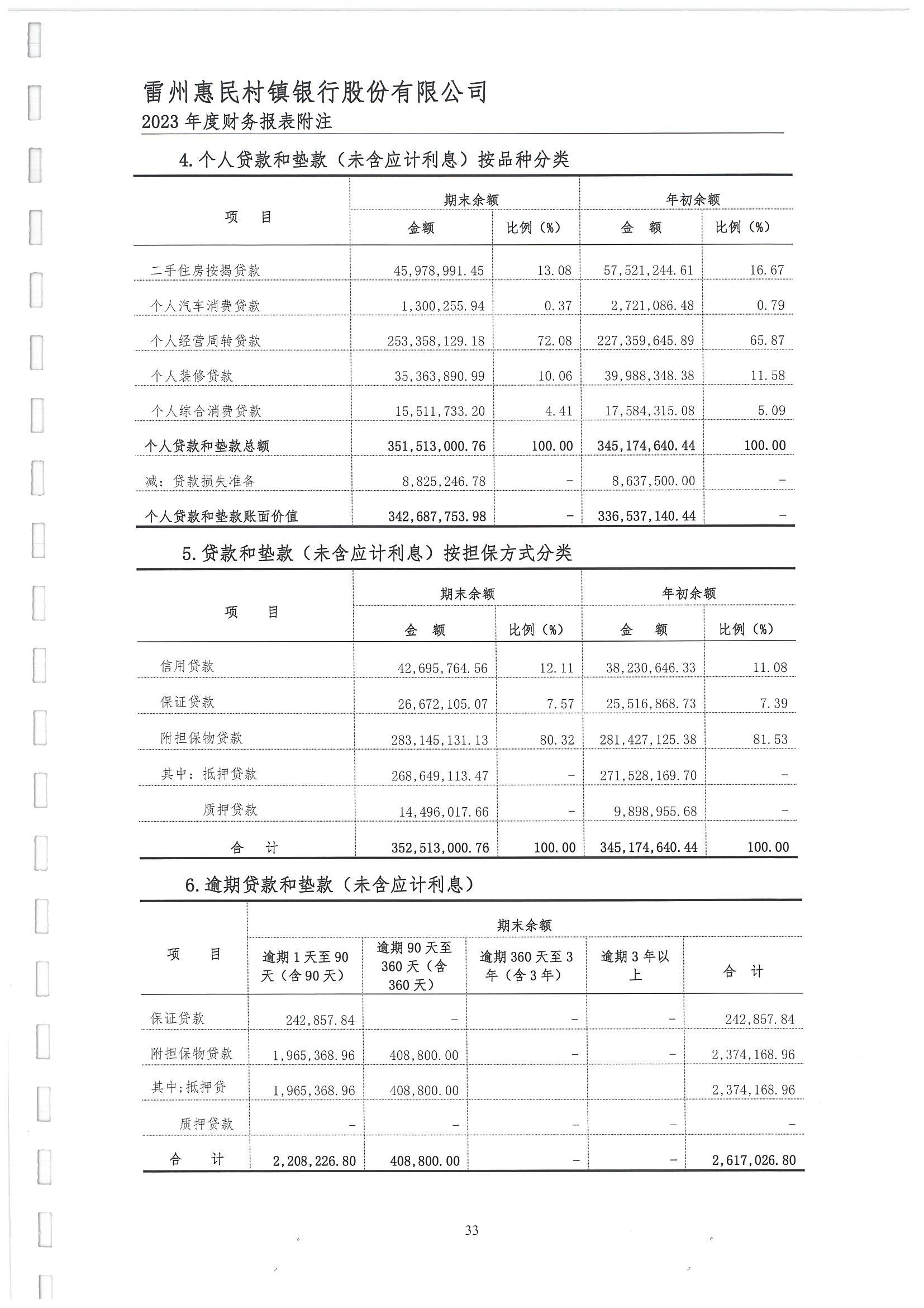 附件2.雷州惠民村镇银行股份有限公司2023年度审计报告_34.jpg