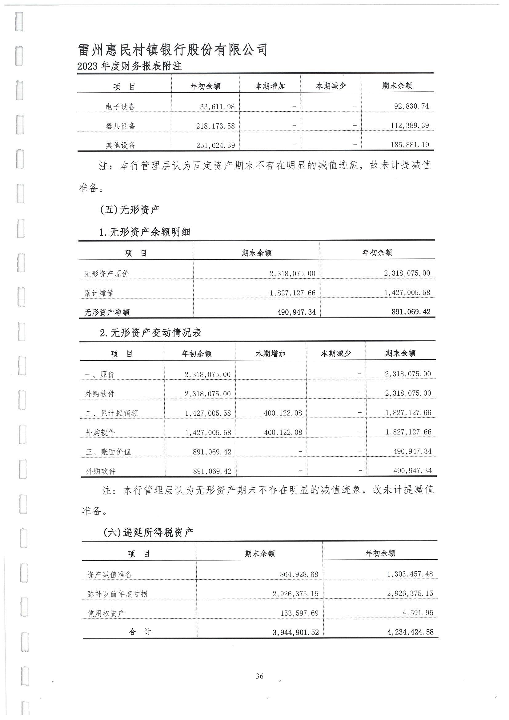附件2.雷州惠民村镇银行股份有限公司2023年度审计报告_37.jpg