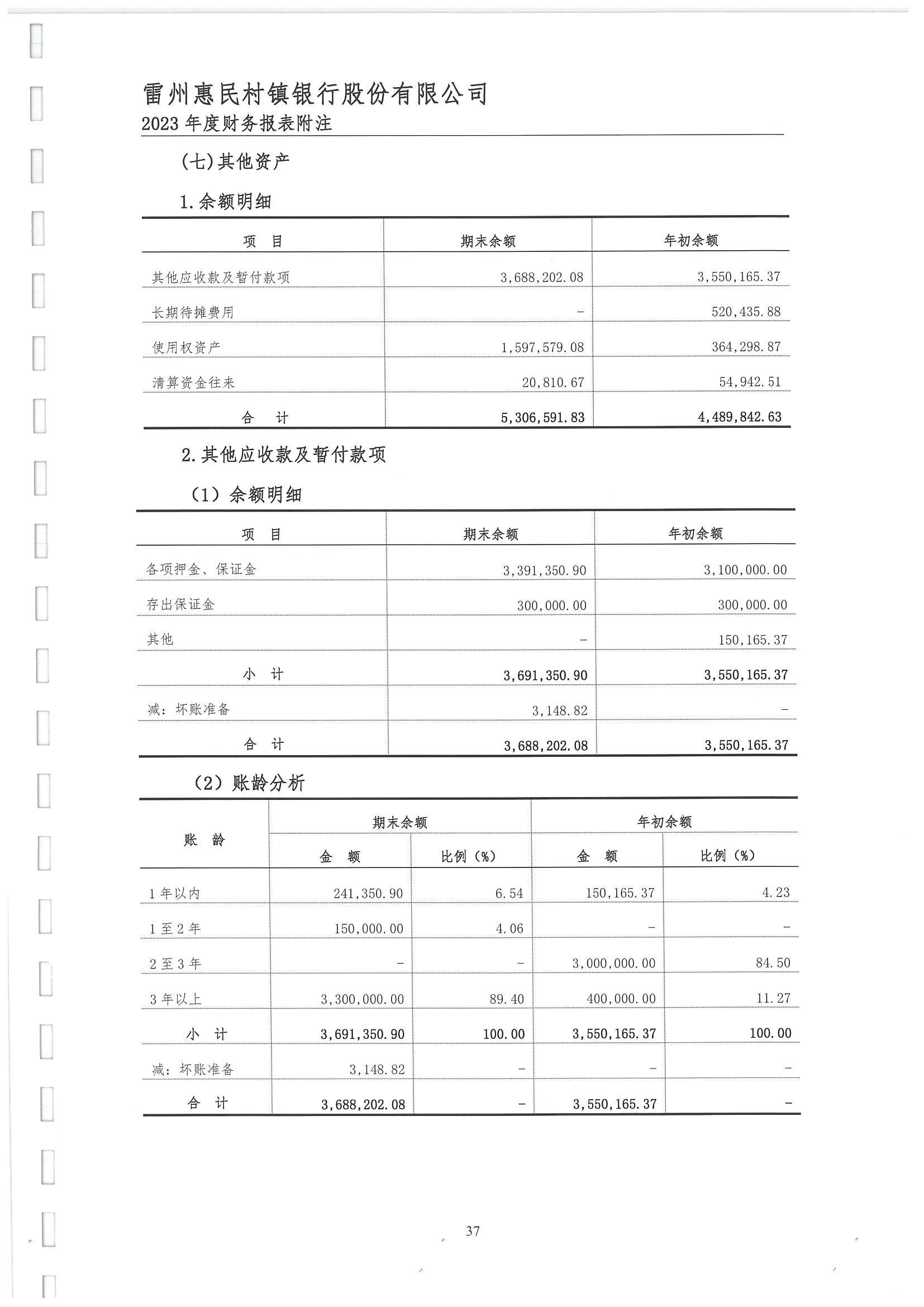 附件2.雷州惠民村镇银行股份有限公司2023年度审计报告_38.jpg