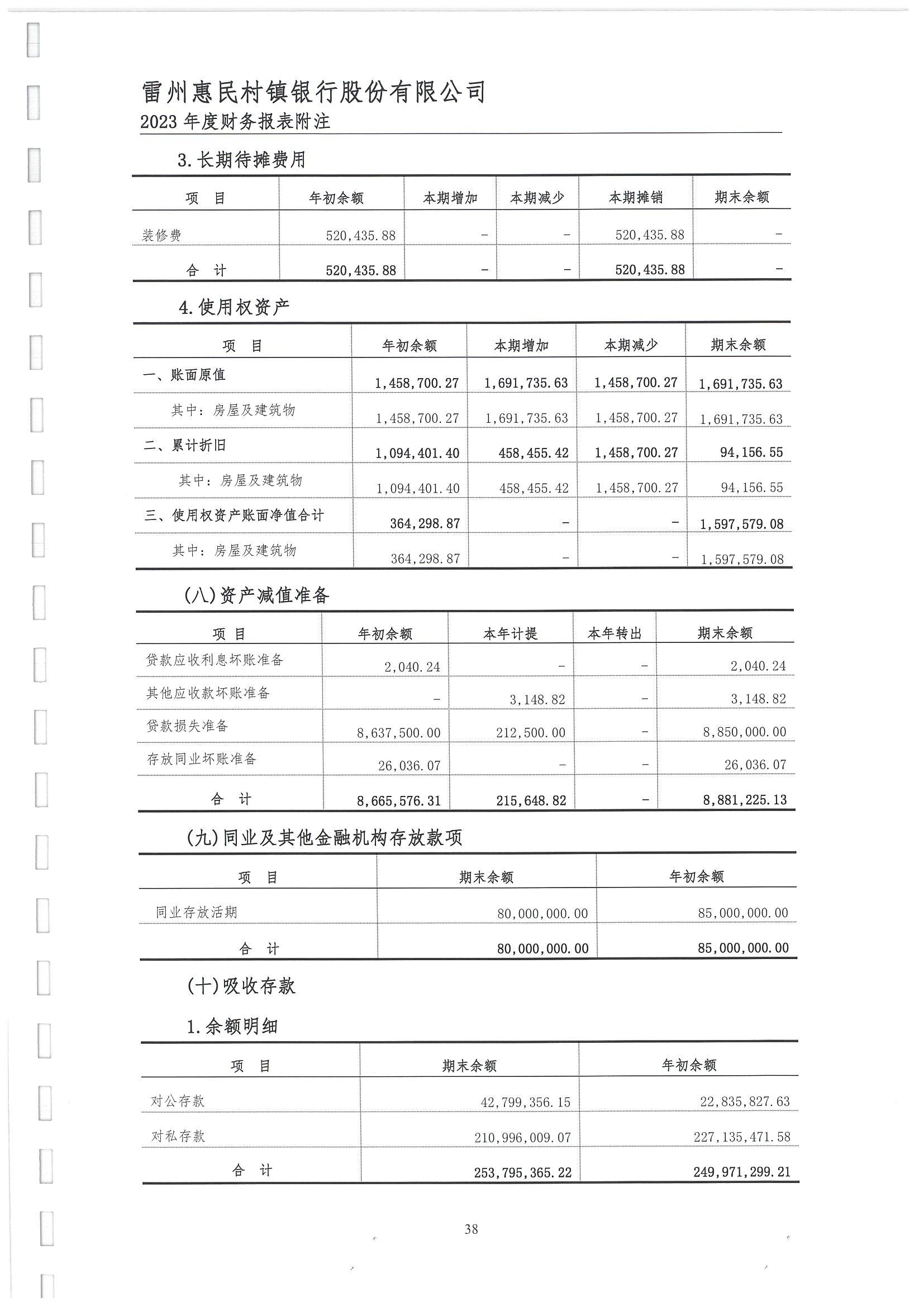 附件2.雷州惠民村镇银行股份有限公司2023年度审计报告_39.jpg