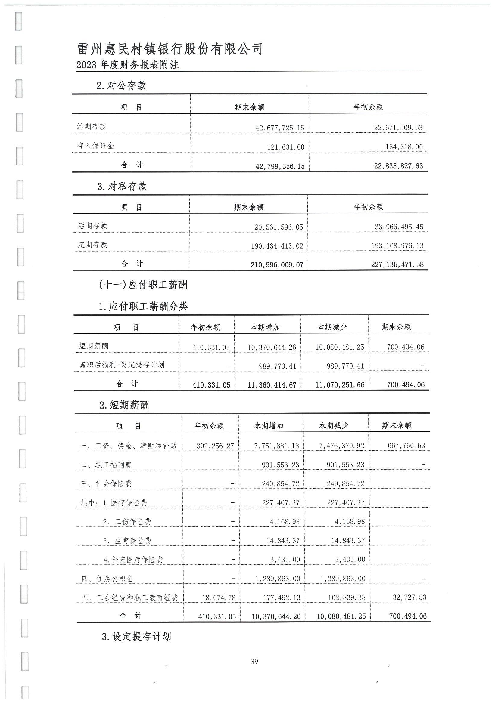 附件2.雷州惠民村镇银行股份有限公司2023年度审计报告_40.jpg