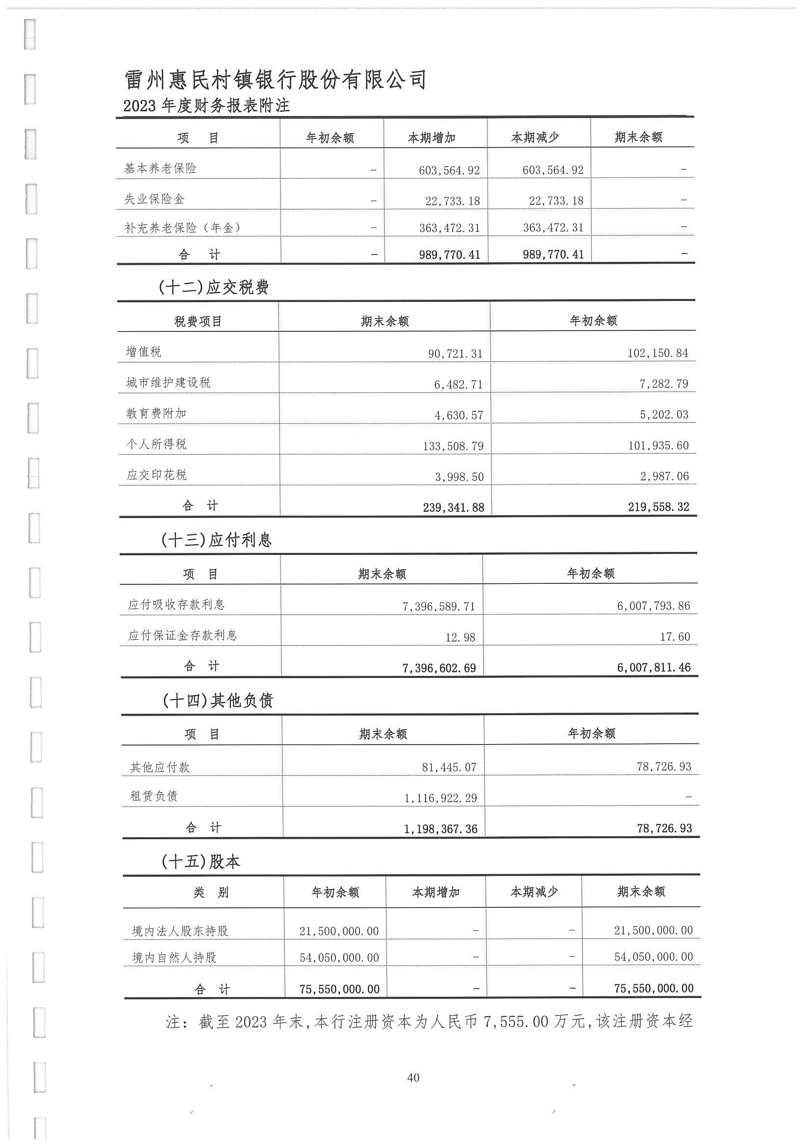 附件2.雷州惠民村镇银行股份有限公司2023年度审计报告_41.jpg