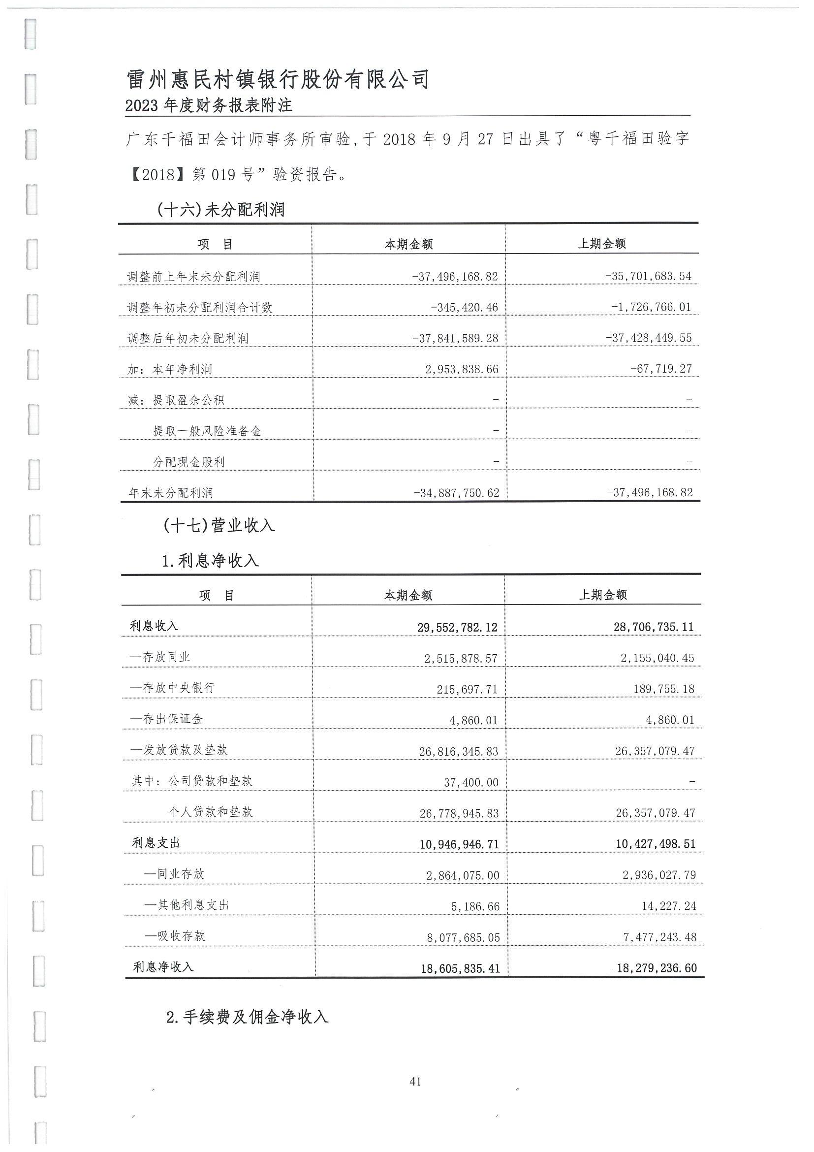 附件2.雷州惠民村镇银行股份有限公司2023年度审计报告_42.jpg