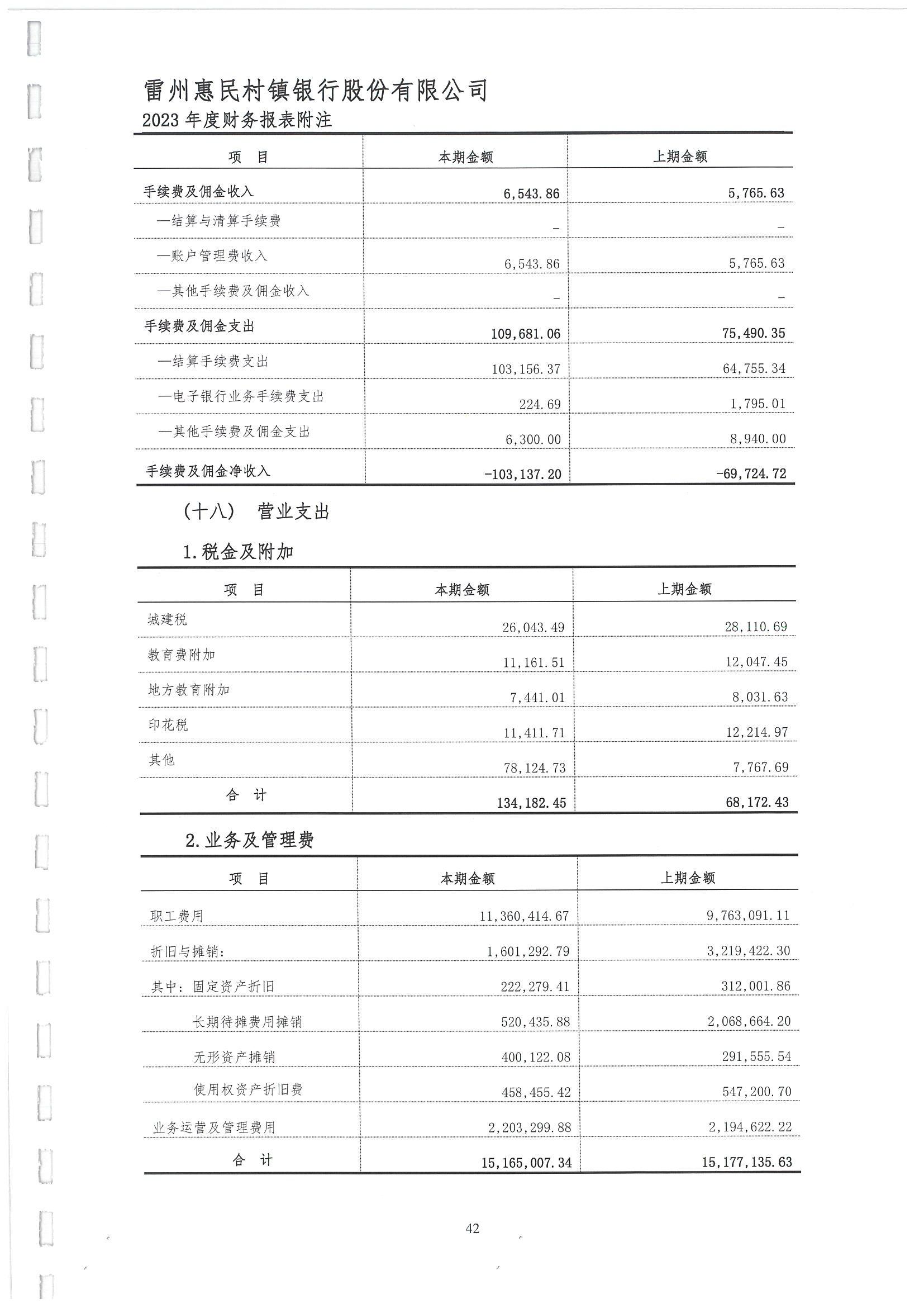 附件2.雷州惠民村镇银行股份有限公司2023年度审计报告_43.jpg