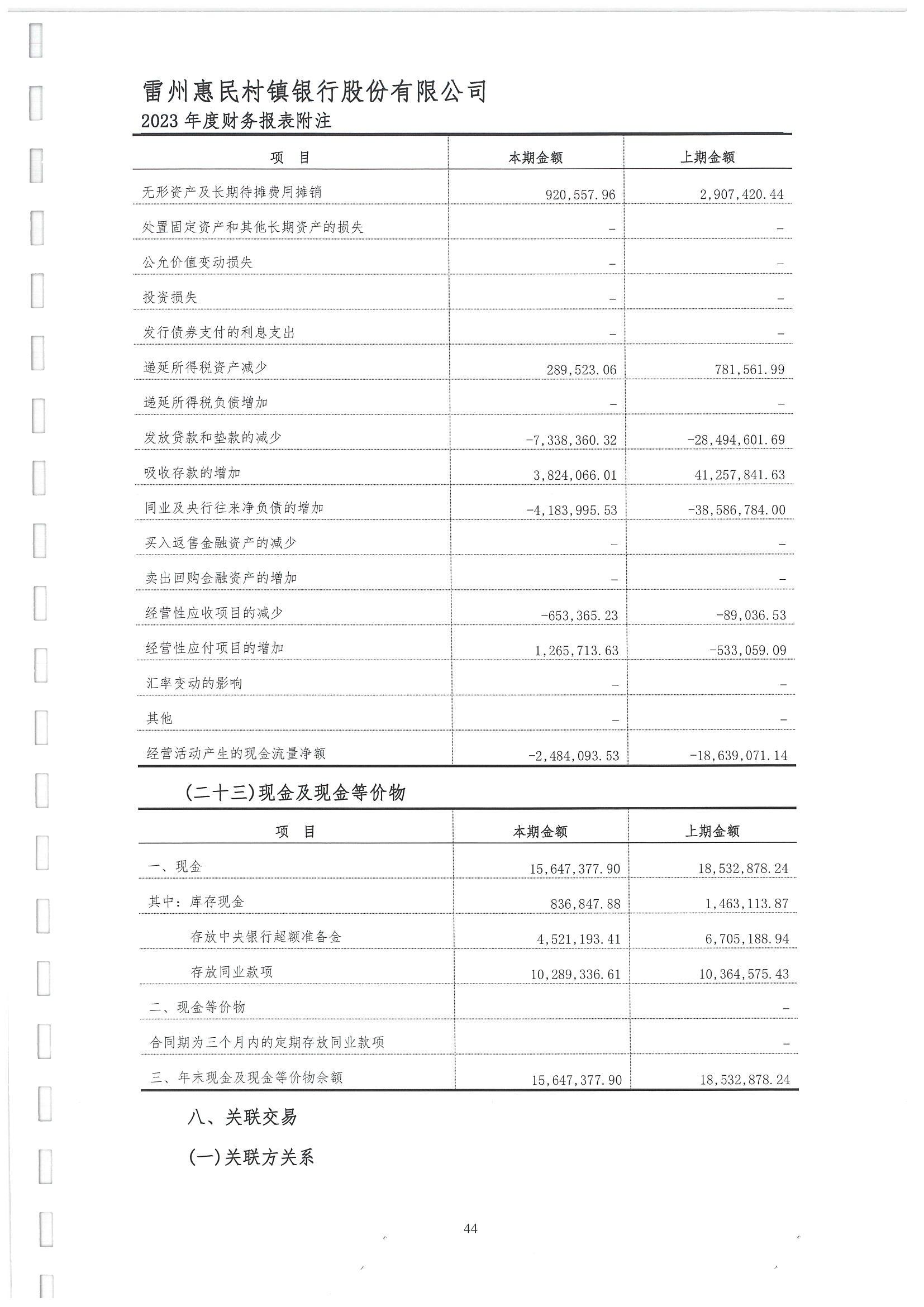 附件2.雷州惠民村镇银行股份有限公司2023年度审计报告_45.jpg