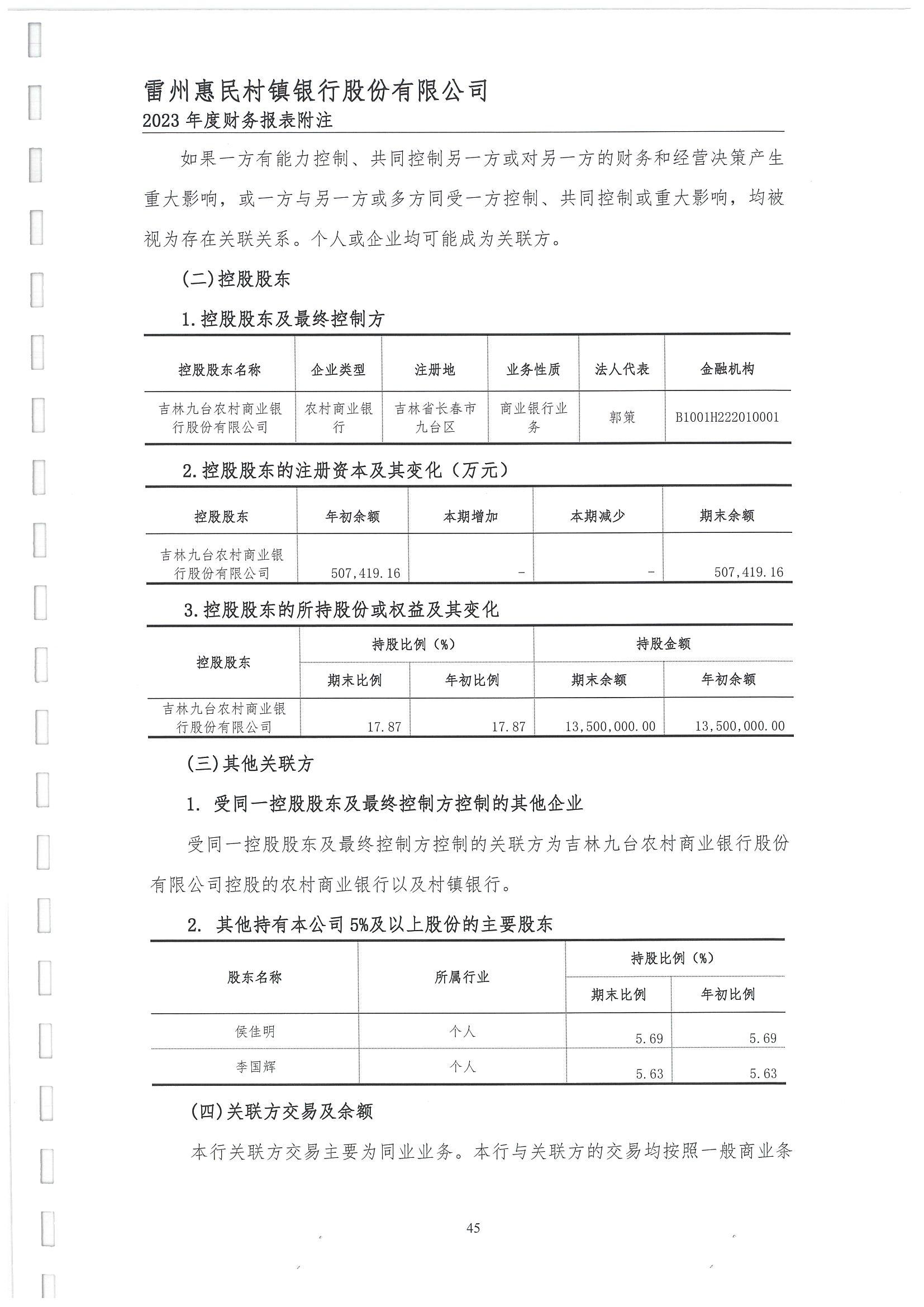 附件2.雷州惠民村镇银行股份有限公司2023年度审计报告_46.jpg