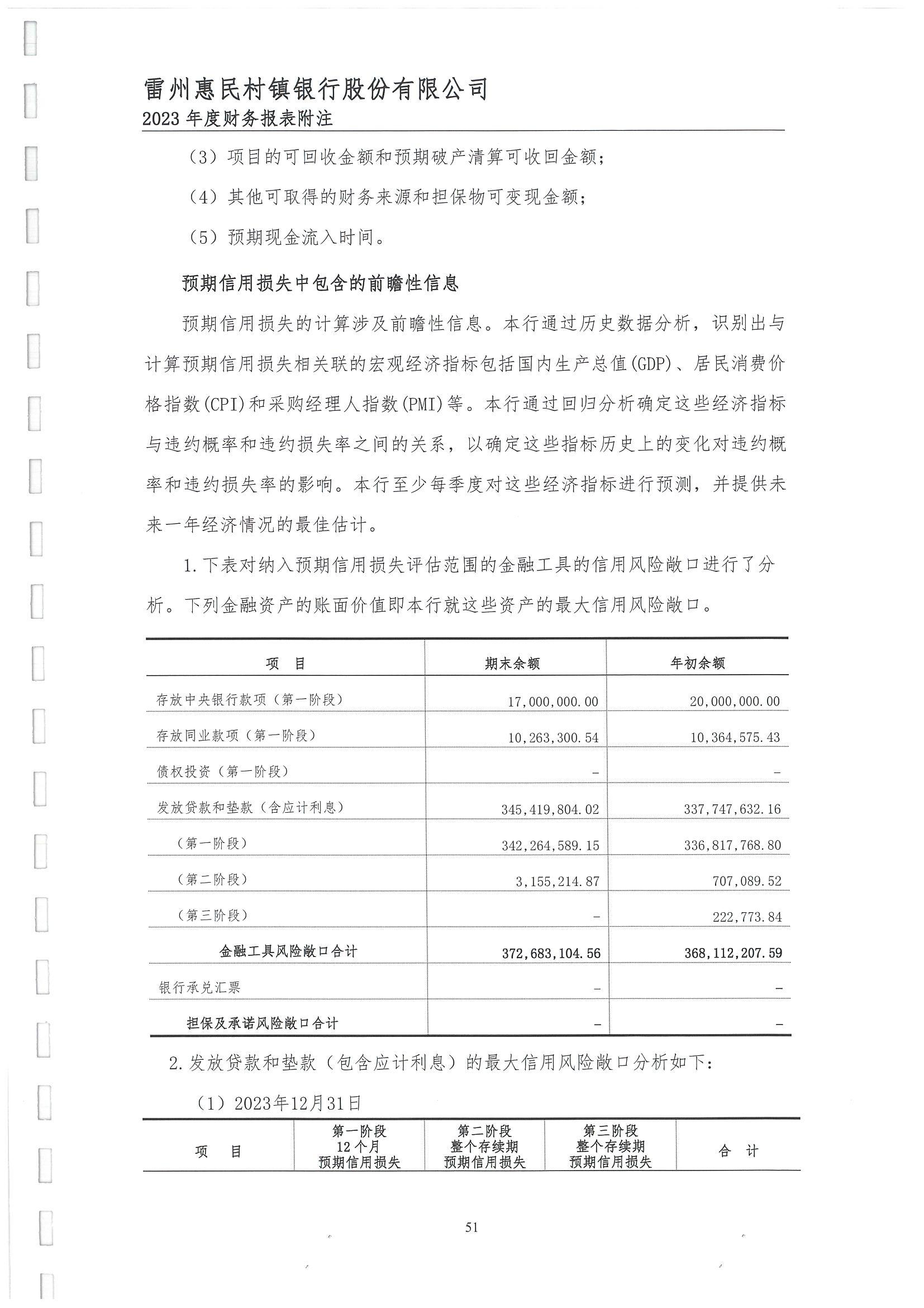 附件2.雷州惠民村镇银行股份有限公司2023年度审计报告_52.jpg