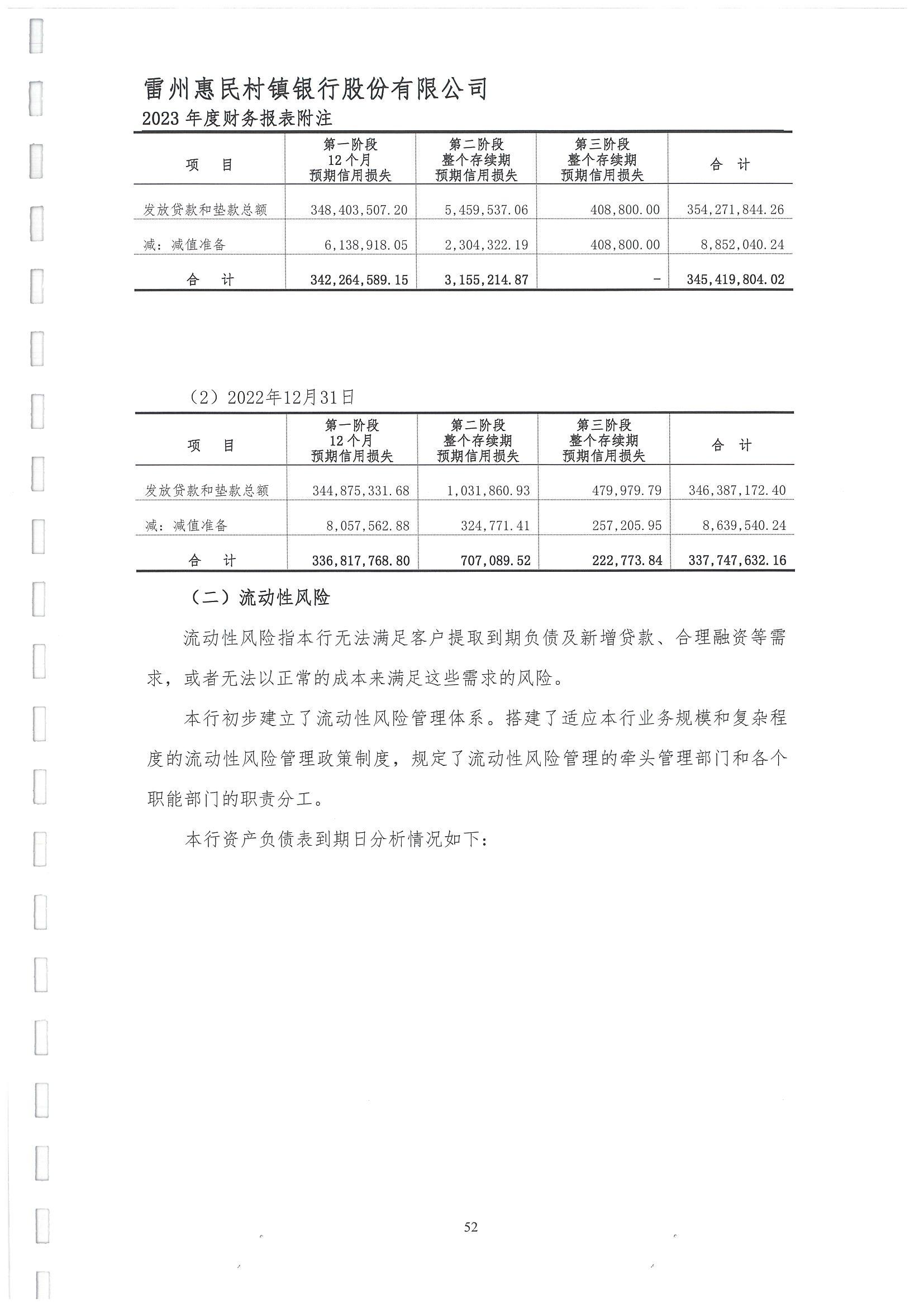 附件2.雷州惠民村镇银行股份有限公司2023年度审计报告_53.jpg