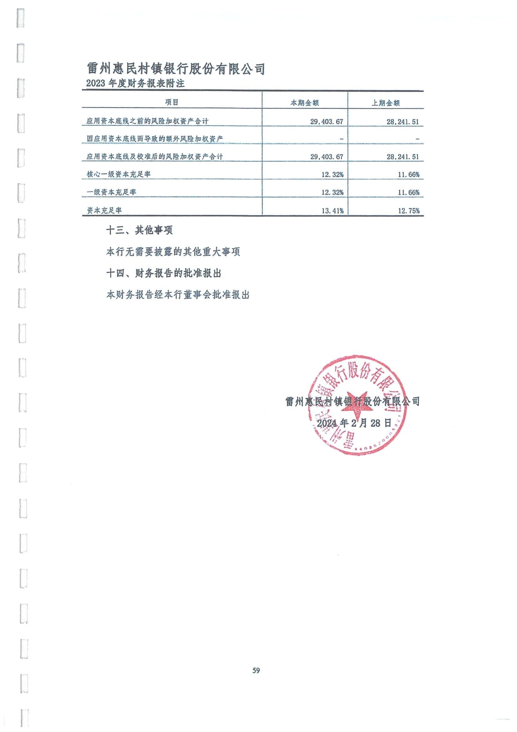 附件2.雷州惠民村镇银行股份有限公司2023年度审计报告_60.jpg